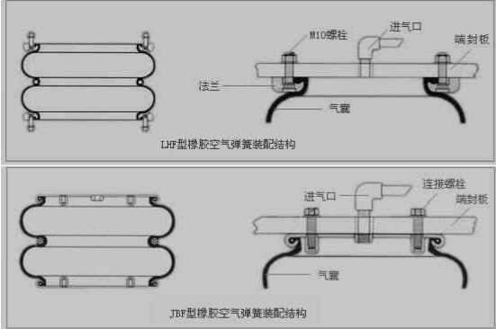CFM空气弹簧结构图
